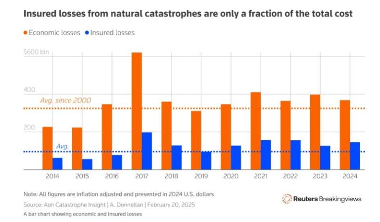 Aseguradoras y Riesgo Climático